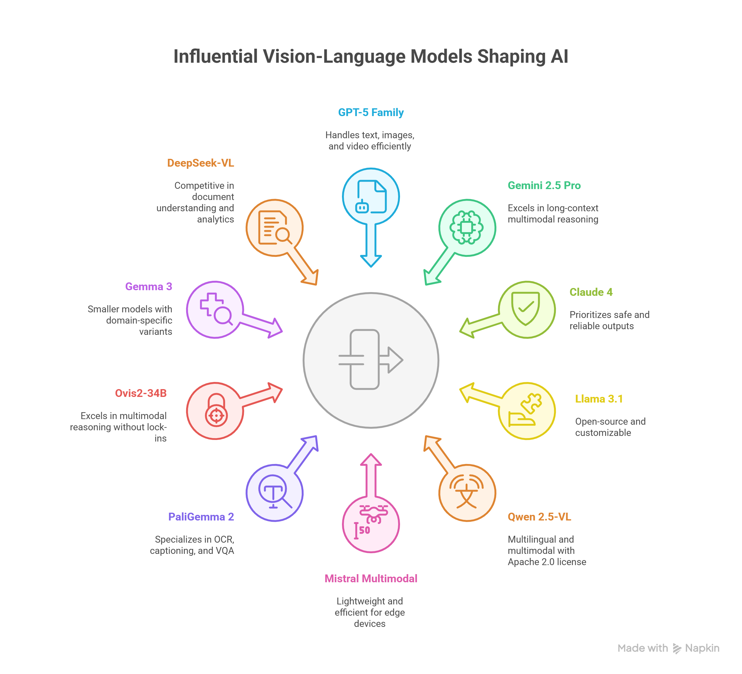 Top 10 Vision–Language Models in 2025